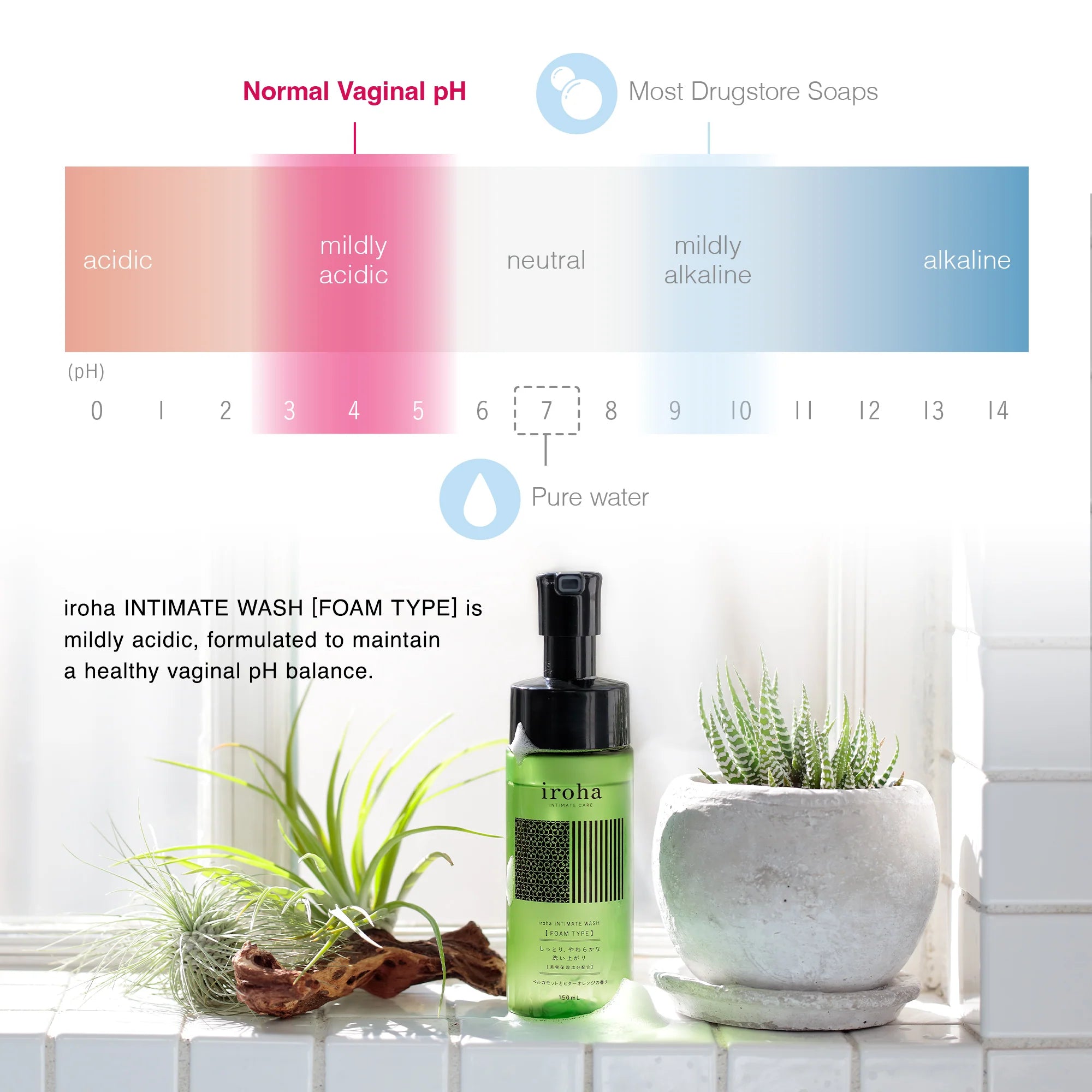 iroha Intimate Wash Foam