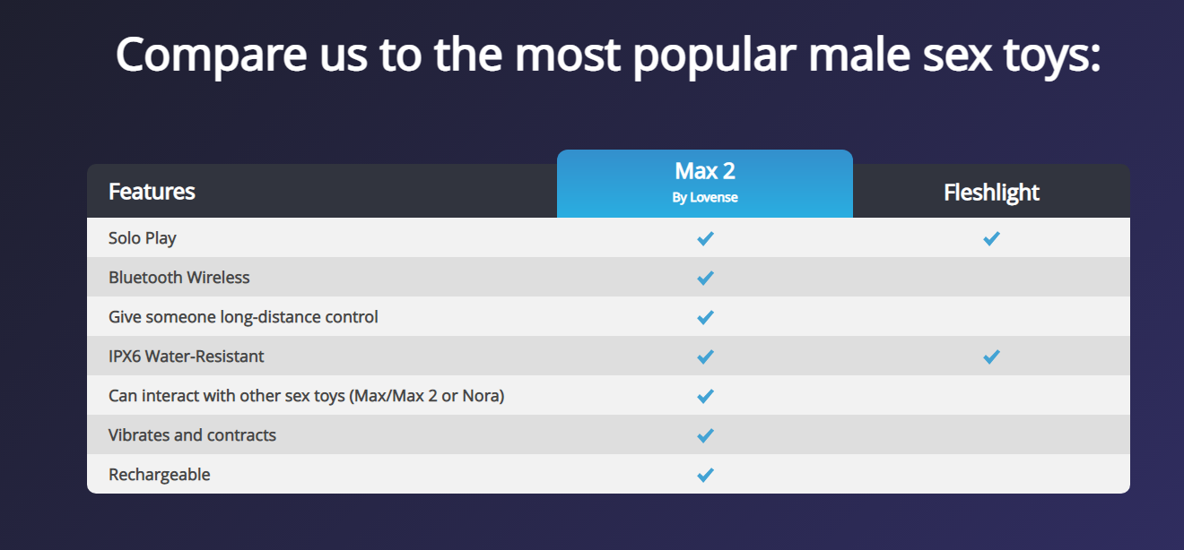 Lovense Max 2 With Neutral-shaped Sleeve - SP BOUTIQUE