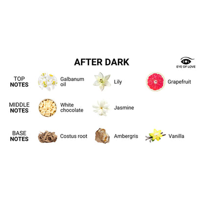 Eye of Love After Dark Attract Him Pheromone Massage Candle EYE OF LOVE