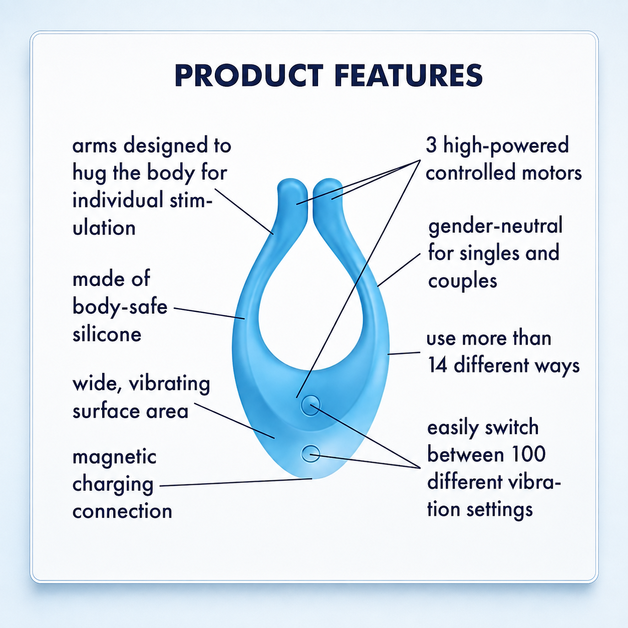 An infographic titled &