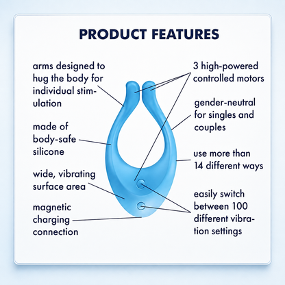 An infographic titled &